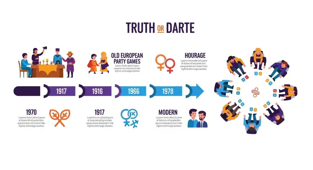 The Origin of Truth or Dare